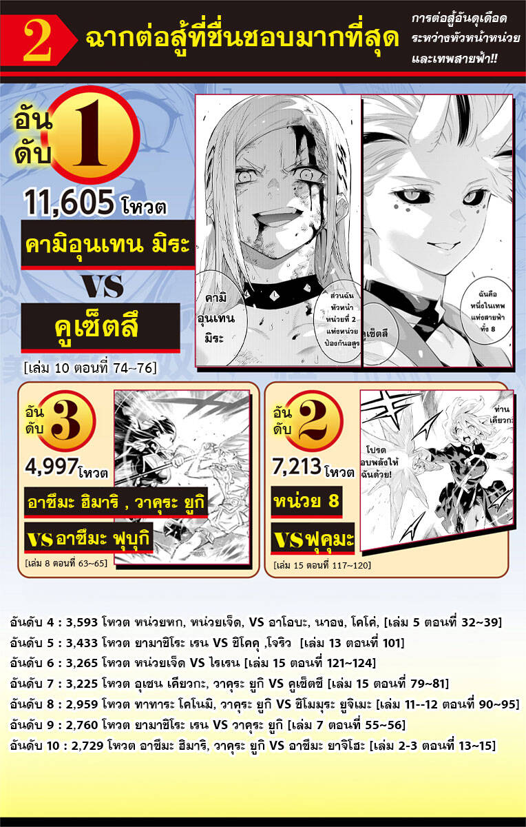 Mato Seihei no Slave ตอนที่ 129 26
