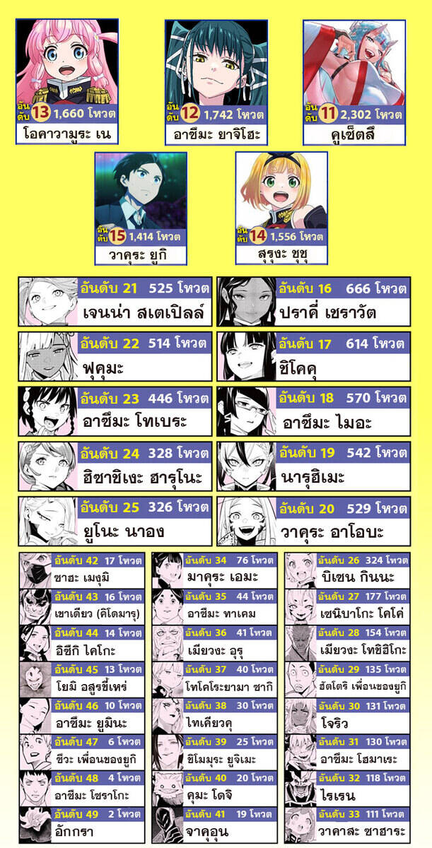 Mato Seihei no Slave ตอนที่ 129 25