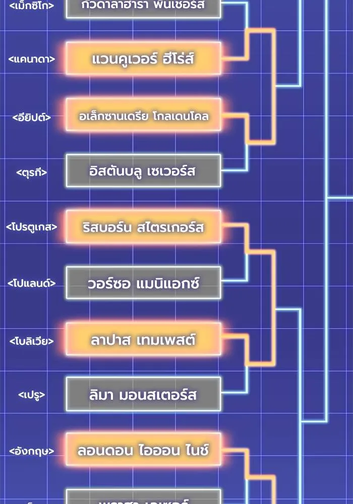 Superhuman Battlefield ตอนที่ 108 47