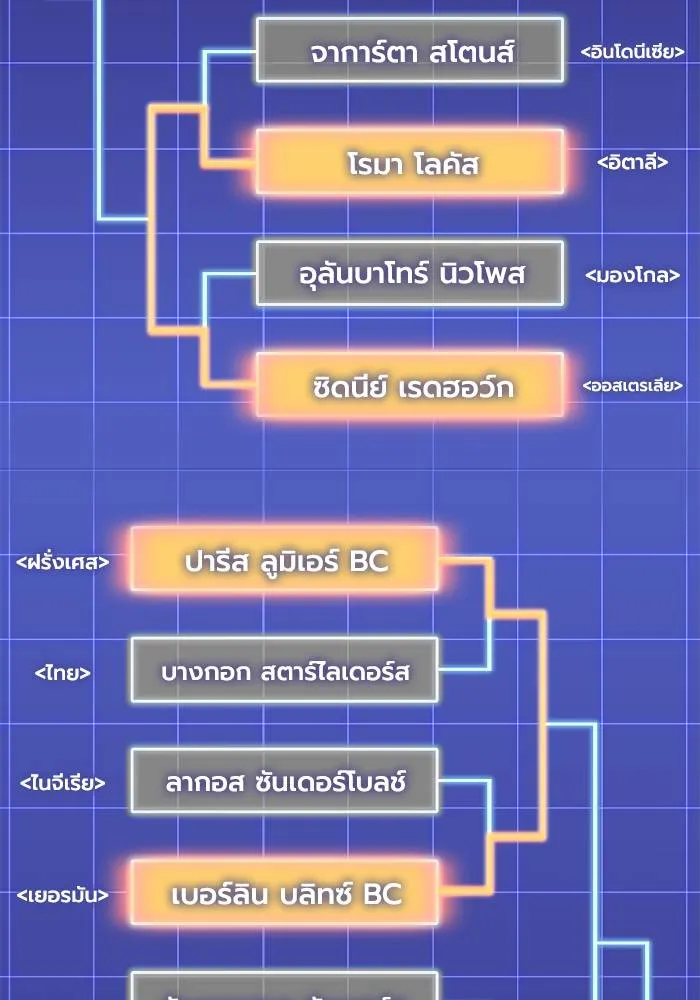 Superhuman Battlefield ตอนที่ 108 46