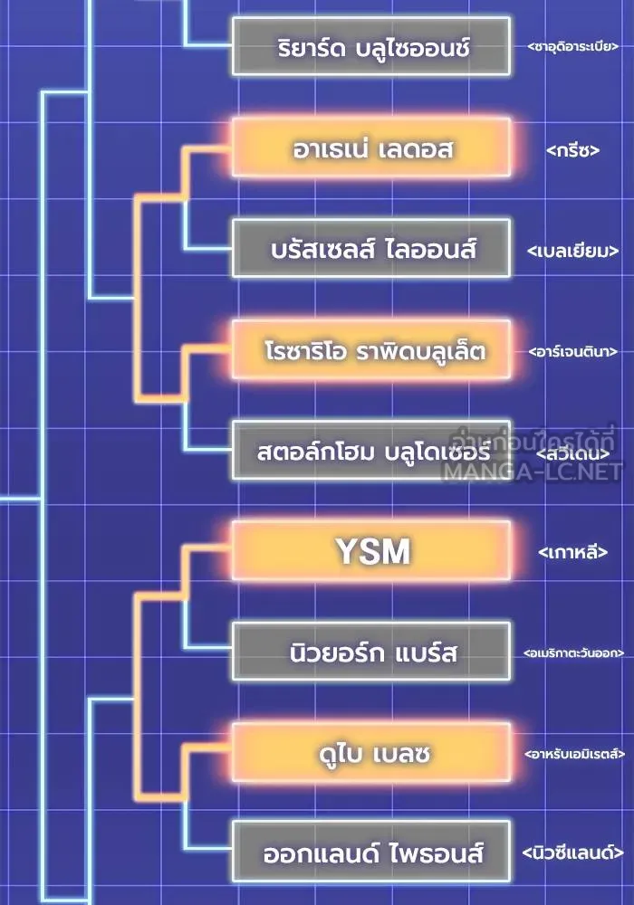 Superhuman Battlefield ตอนที่ 108 45